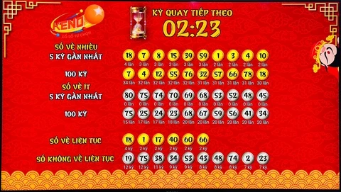 Khám Phá Ứng Dụng 13win15 và Thế Giới Xổ Số Online
